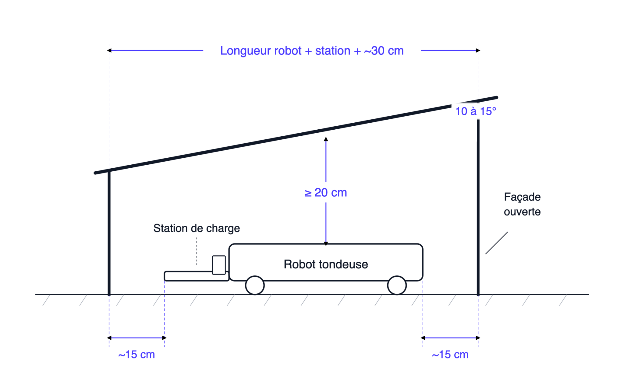Dimensionnement abri robot tondeuse