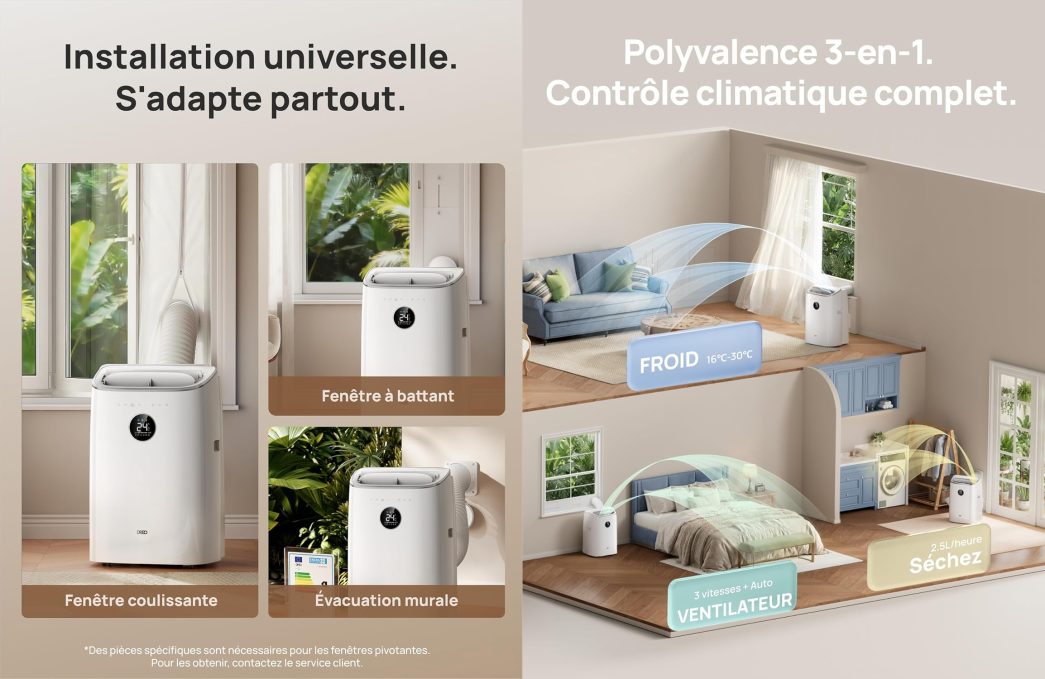 Climatiseur mobile Dreo avantages