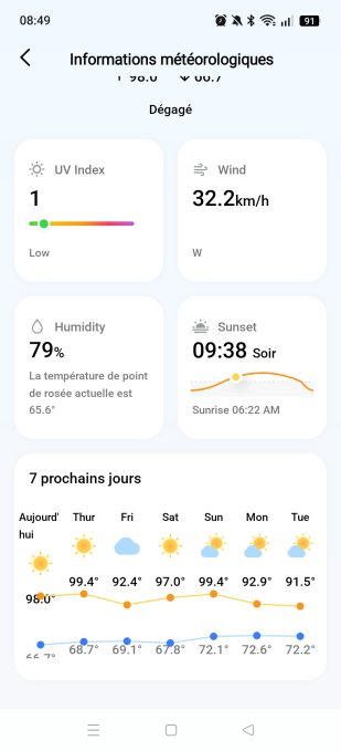 appli aiper météo