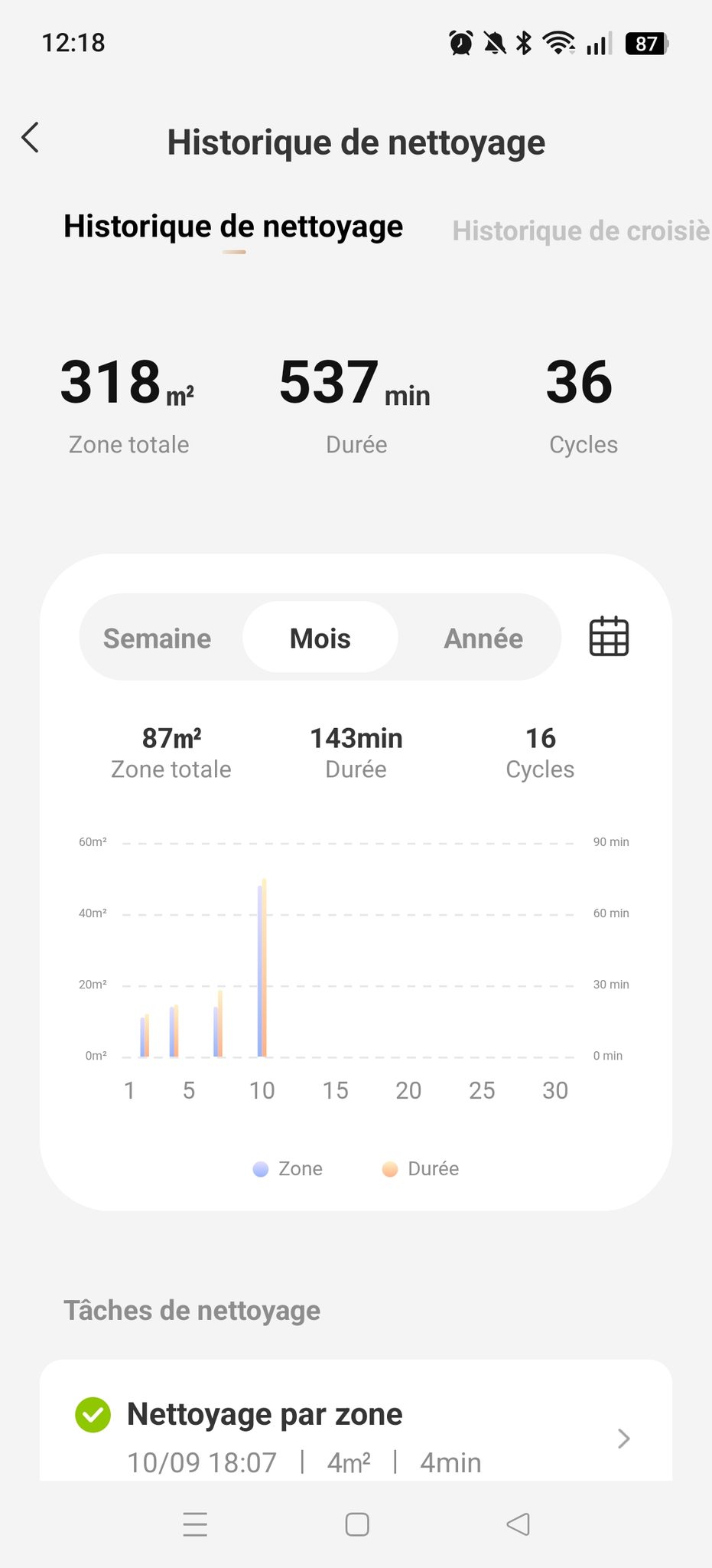 appli MOVAhome gestion historique de nettoyage