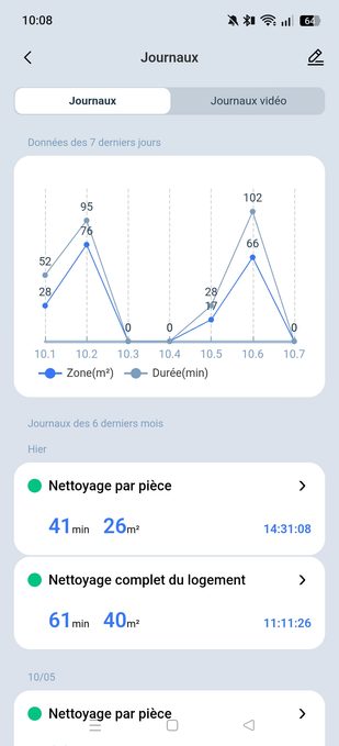 appli ecovacs journaux stats